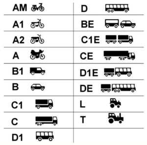 Read more about the article Hgv training UK